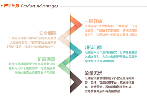 TShop电商应用系列“旺铺宝”产品优势