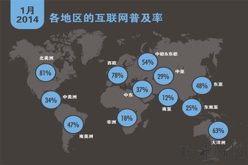 全球互联网用户数量