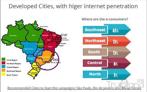 巴西市场分布