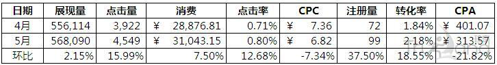 教育行业数据案例