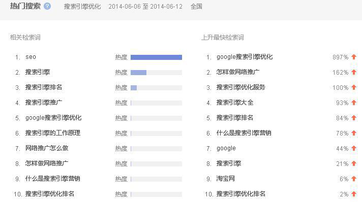 热门搜索：搜索引擎优化