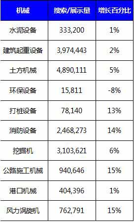 俄罗斯机械行业