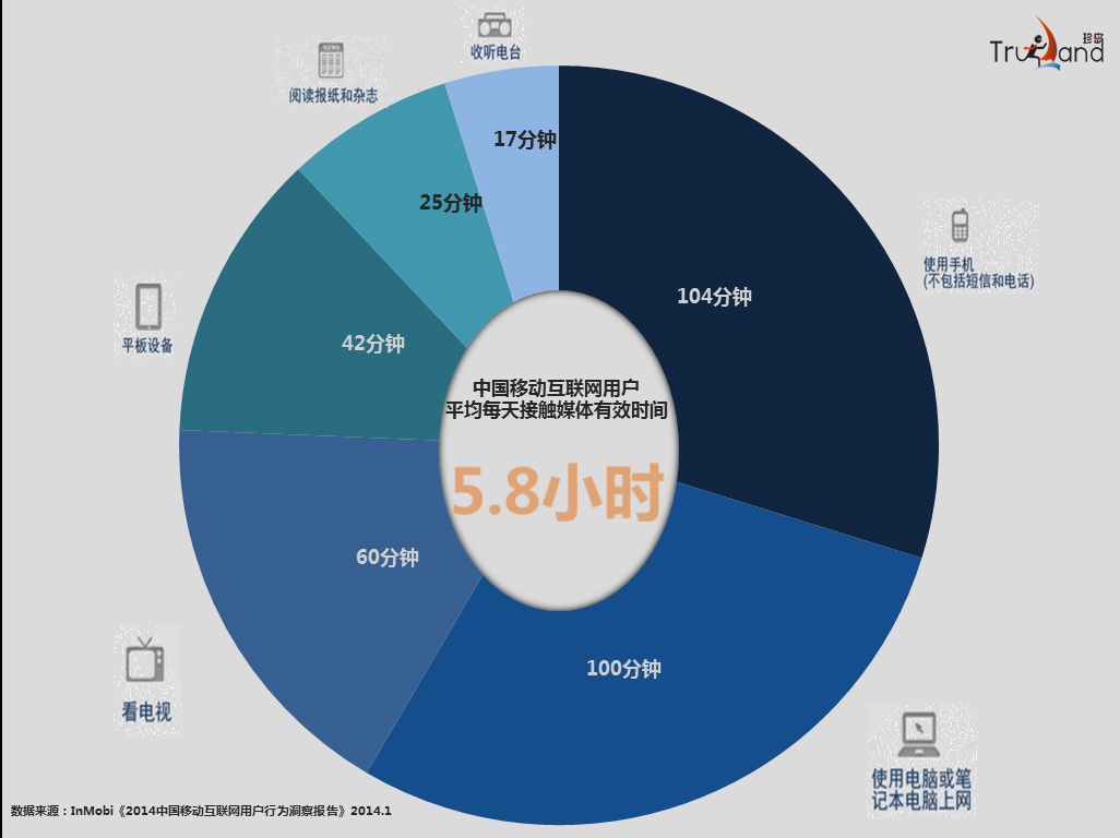 移动互联网