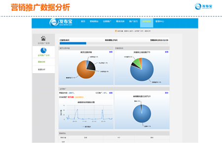 营销推广数据分析