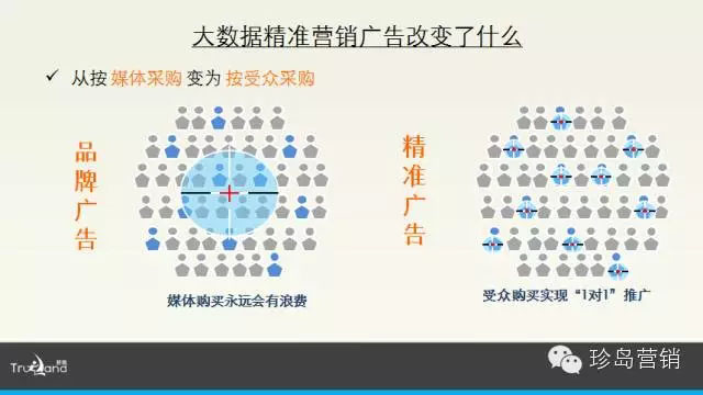 数字营销2.0时代