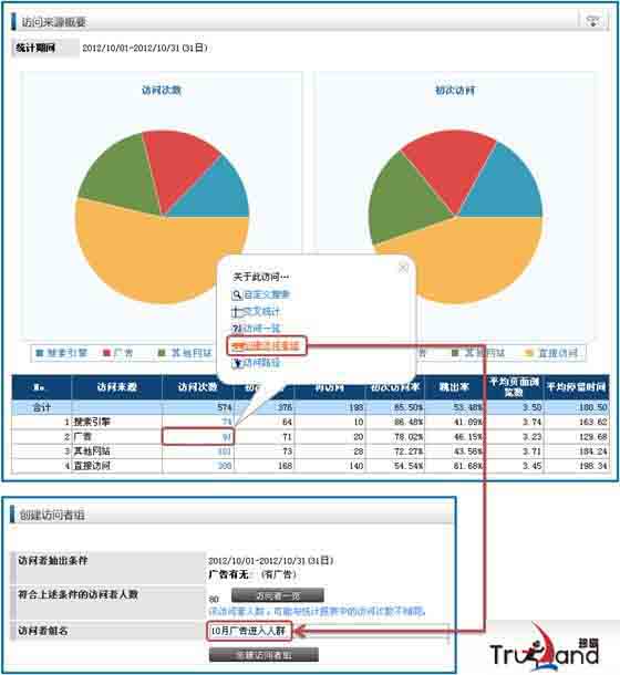 用户群组细分与数据分析