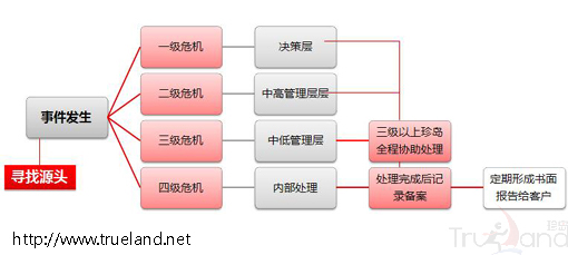 舆情监测解决方案