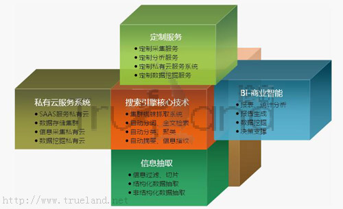 舆情监控系统的功能及特点