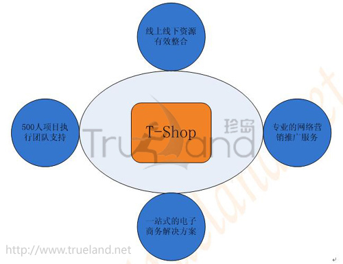 T-shop